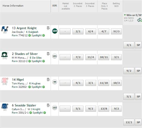 Which Has The Higher Chance of Profit: Horse Races or a .